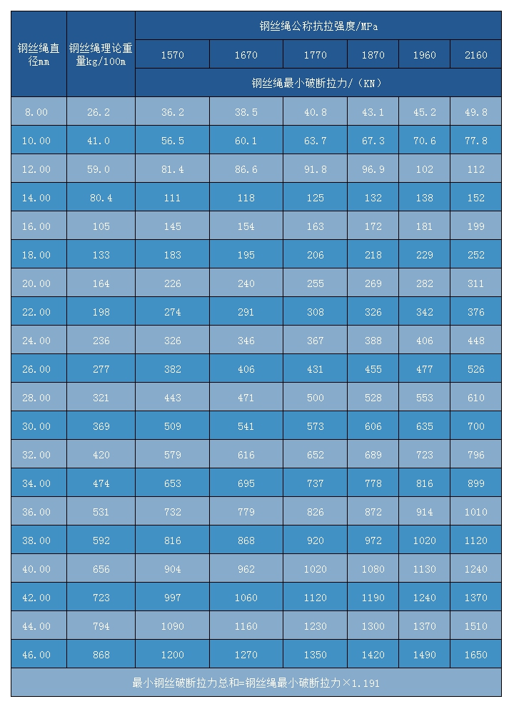 四股鋼絲繩4×26WS+FC