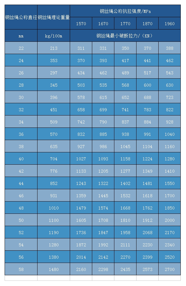 滿充式CFRC 6×25Fi+IWR
