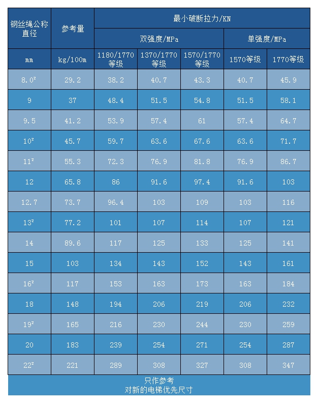 電梯鋼絲繩 8×19S+IWR