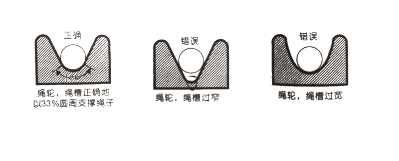 鋼絲繩繩輪和卷筒